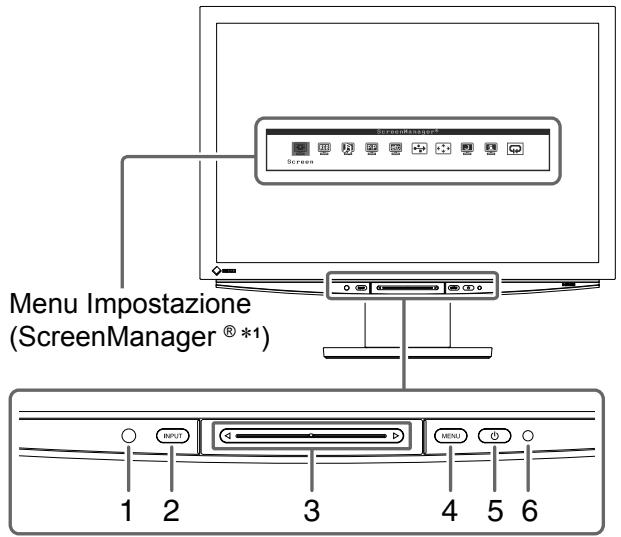 EIZO FLEXSCAN HD2441W - Comandi e funzioni - 1