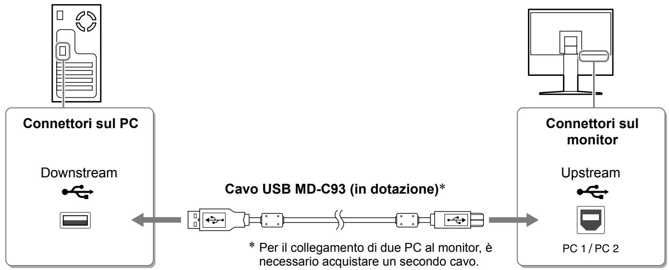 EIZO FLEXSCAN HD2441W - Collegare il cavo USB alle porte USB del PC (downstream) e del monitor (upstream). - 1