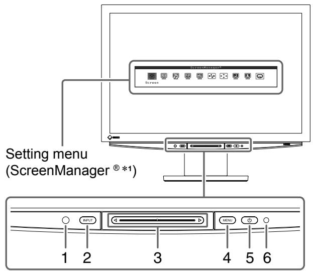 EIZO FLEXSCAN HD2441W - Controls and Functions - 1