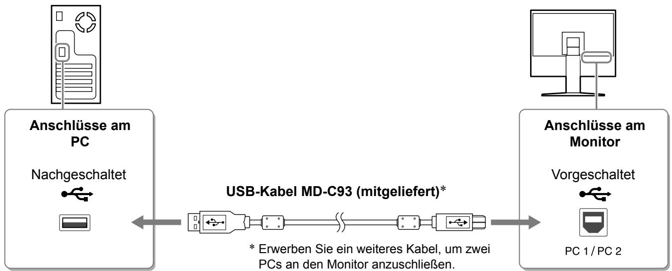 EIZO FLEXSCAN HD2441W - Schlieben Sie das USB-Kabel an den USB-Anschlüssen des PCs (nachgeschaltet) und des Monitors (vorgeschaltet) an. - 1