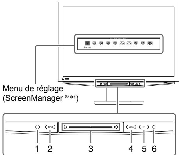 EIZO FLEXSCAN HD2441W - Controls and Functions - 1