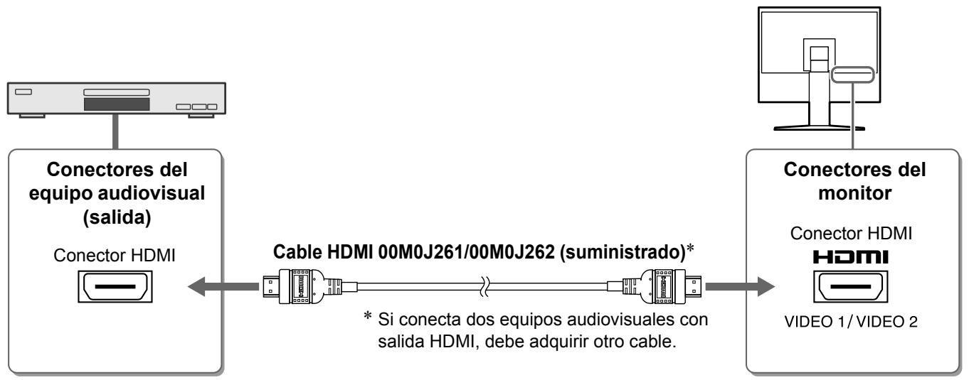 EIZO FLEXSCAN HD2441W - Conecte un equipo audiovisual. - 1