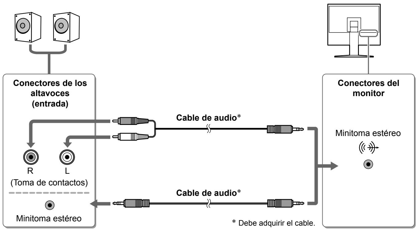 EIZO FLEXSCAN HD2441W - Conecte altavoces. - 1