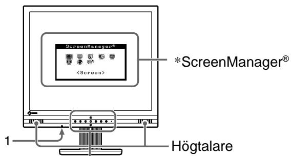 EIZO FLEXSCAN M1700 - Reglage och Funktioner - 1