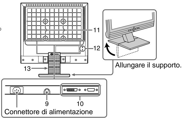 EIZO FLEXSCAN M1700 - Comandi e funzioni - 3