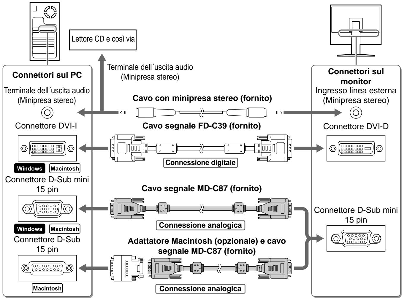 EIZO FLEXSCAN M1700 - NOTA - 1