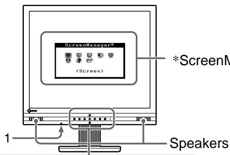 EIZO FLEXSCAN M1700 - Controls and Functions - 1