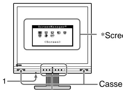 EIZO FLEXSCAN M1700 - Comandi e funzioni - 1