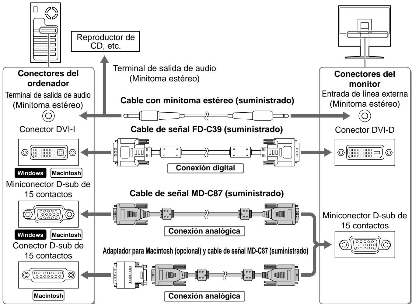 EIZO FLEXSCAN M1700 - NOTA - 1