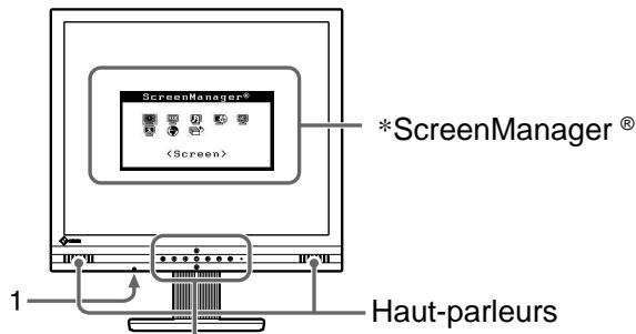 EIZO FLEXSCAN M1700 - Commandes et fonctions - 1