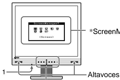 EIZO FLEXSCAN M1700 - Controles y unidades - 1