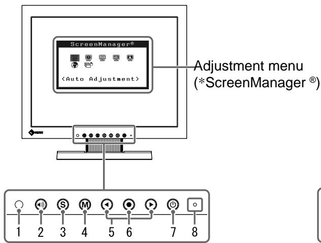 EIZO FLEXSCAN S1501 - Controls and Functions - 1