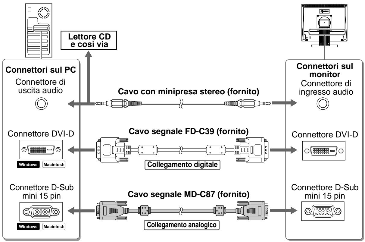 EIZO FLEXSCAN S1501 - NOTA - 1