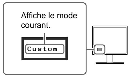 EIZO FLEXSCAN S1501 - Appuyez sur le bouton Ⓞ une fois le mode souhaité ajusté. - 1