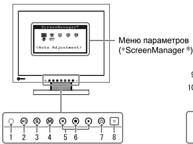 EIZO FLEXSCAN S1501 - Средства управления и их назначение - 1