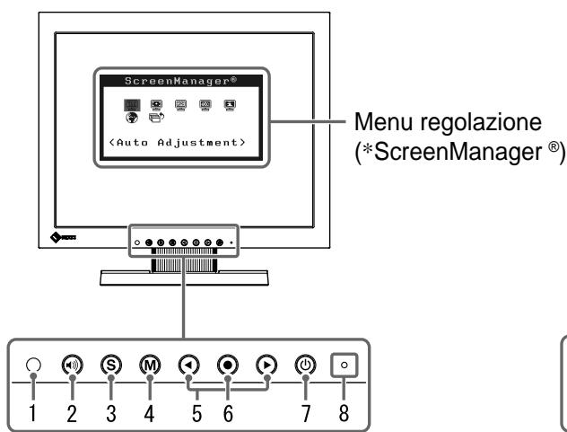 EIZO FLEXSCAN S1501 - Comandi e funzioni - 1