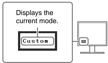 EIZO FLEXSCAN S1501 - Press Ⓞ at the desired mode. - 1