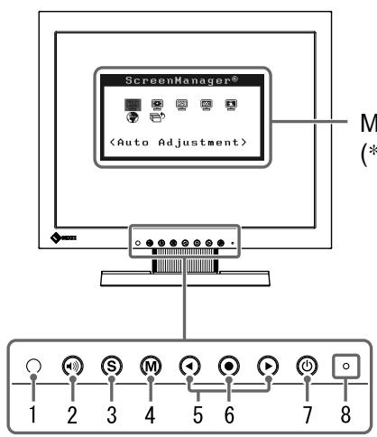 EIZO FLEXSCAN S1501 - Χειριστήρια και λειτουργίες - 1
