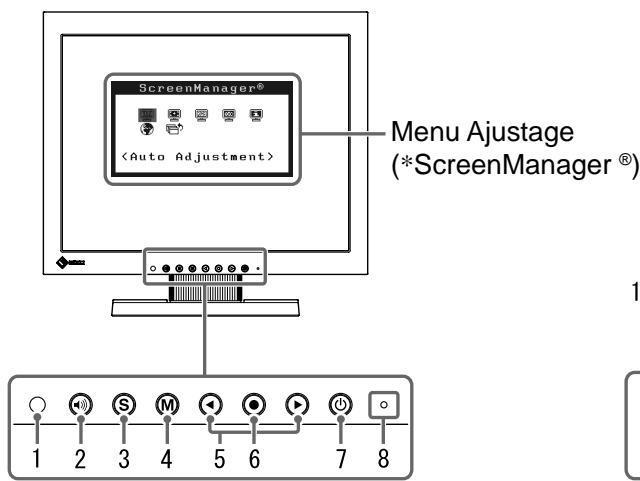 EIZO FLEXSCAN S1501 - Commandes et fonctions - 1