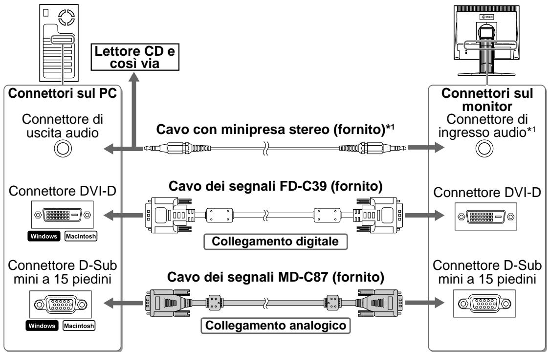 EIZO FLEXSCAN S1701 - Verificare che il monitor e il PC siano scollegati dall'alimentazione elettrica. - 1