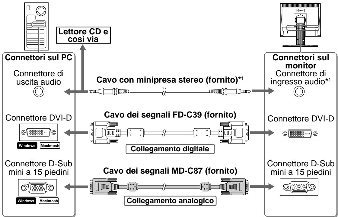 EIZO FLEXSCAN S1921 - Verificare che il monitor e il PC siano scollegati dall'alimentazione elettrica. - 1