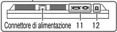 EIZO FLEXSCAN S2100 - Comandi e funzioni - 5