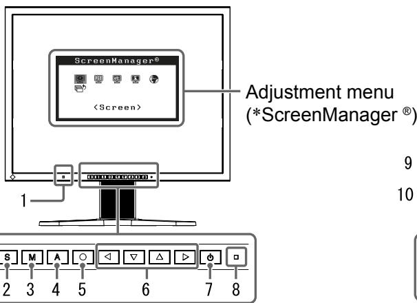 EIZO FLEXSCAN S2100 - Controls and Functions - 1