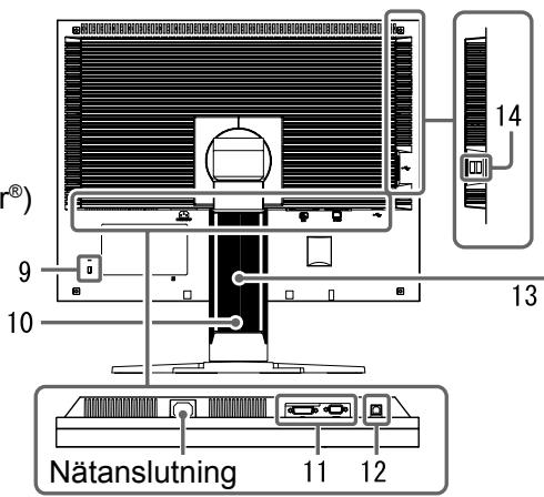EIZO FLEXSCAN S2100 - Reglage och Funktioner - 2