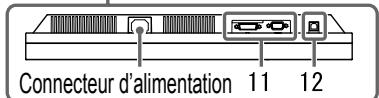 EIZO FLEXSCAN S2100 - Commandes et fonctions - 3