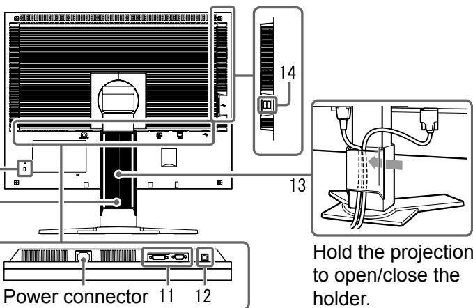 EIZO FLEXSCAN S2100 - Controls and Functions - 2