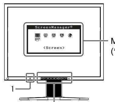 EIZO FLEXSCAN S2100 - Controles y unidades - 1