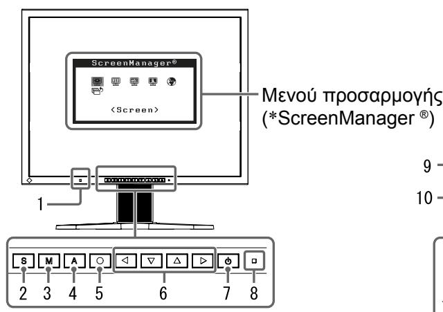 EIZO FLEXSCAN S2100 - Xειρίστήρία και λειτουργίες - 1