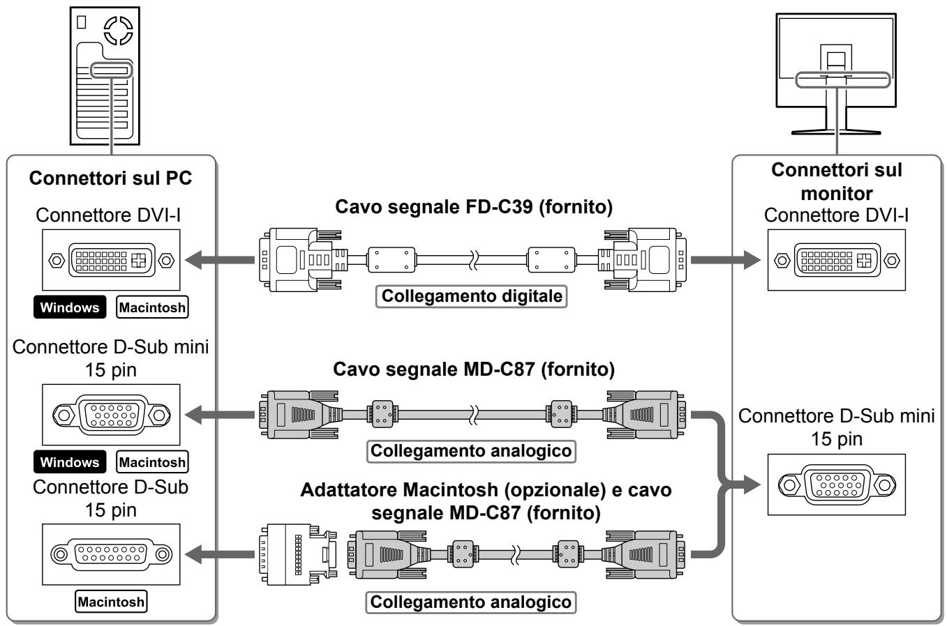 EIZO FLEXSCAN S2100 - NOTA - 1