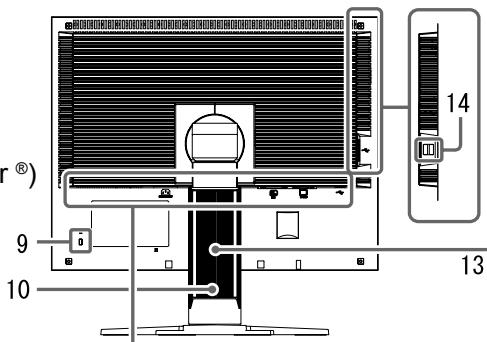 EIZO FLEXSCAN S2100 - Controles y unidades - 3