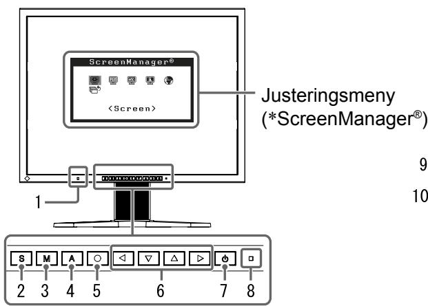 EIZO FLEXSCAN S2100 - Reglage och Funktioner - 1