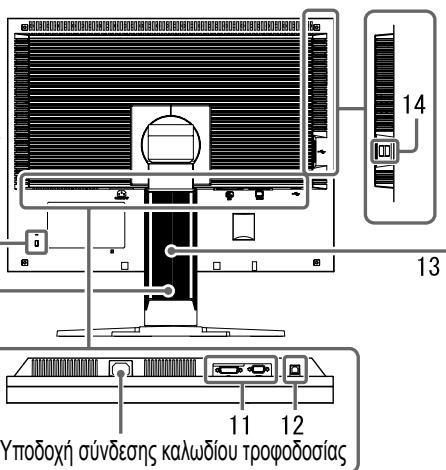 EIZO FLEXSCAN S2100 - Xειρίστήρία και λειτουργίες - 2