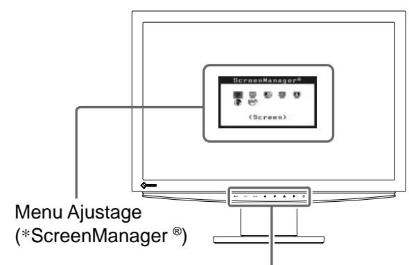 EIZO FLEXSCAN S2111W - Commandes et fonctions (description du S2411W pour l'illustration) - 1