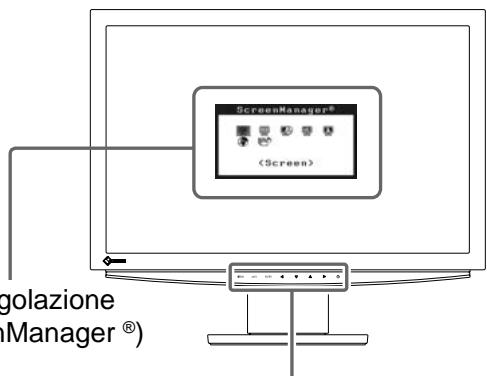 EIZO FLEXSCAN S2111W - Comandi e funzioni (Descrizione di S2411W per illustrazione) - 1