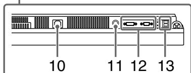 EIZO FLEXSCAN S2231W - Commandes et fonctions - 3