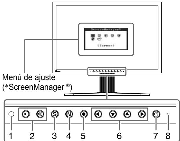 EIZO FLEXSCAN S2231W - Ejempio de soporte de alta regulable - 1