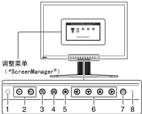 EIZO FLEXSCAN S2231W - 控制和功能 - 1