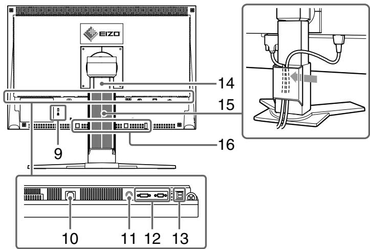 EIZO FLEXSCAN S2231W - Controls and Functions - 2