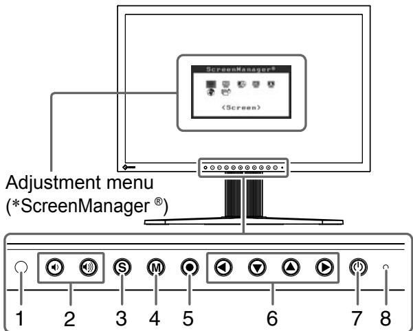 EIZO FLEXSCAN S2231W - Controls and Functions - 1