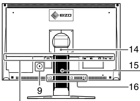 EIZO FLEXSCAN S2401W - Bedienelemente und Funktionen - 3