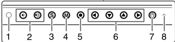 EIZO FLEXSCAN S2401W - Bedienelemente und Funktionen - 2