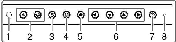 EIZO FLEXSCAN S2401W - Controls and Functions - 5