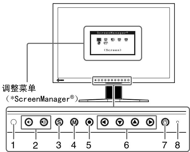 EIZO FLEXSCAN S2401W - 控制和功能 - 1