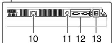 EIZO FLEXSCAN S2401W - Commandes et fonctions - 3