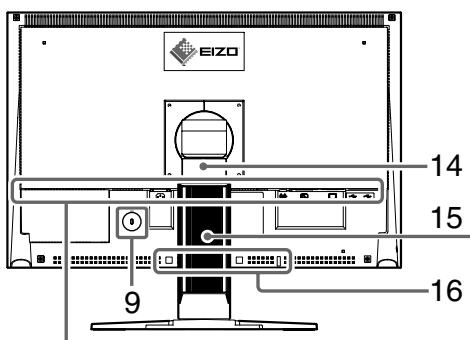 EIZO FLEXSCAN S2401W - Commandes et fonctions - 1
