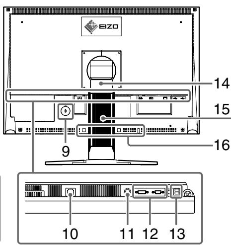 EIZO FLEXSCAN S2401W - 控制和功能 - 2